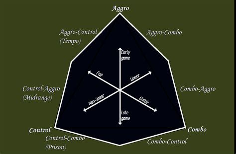 Here’s How Each of the 7 Deck Archetypes of Magic Work.